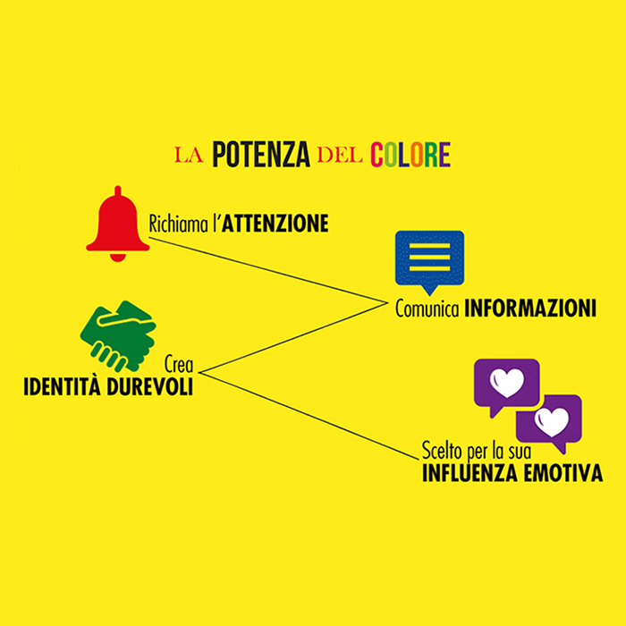 La potenza del colore - Daniela Di Marco Web designer